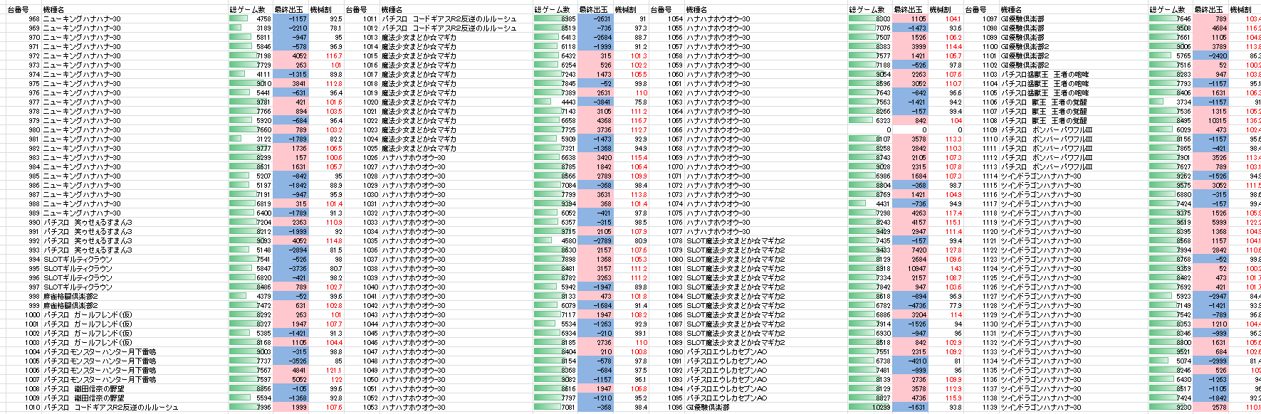 5月15日 キング観光栄若宮大通 特定日 調代官が行く