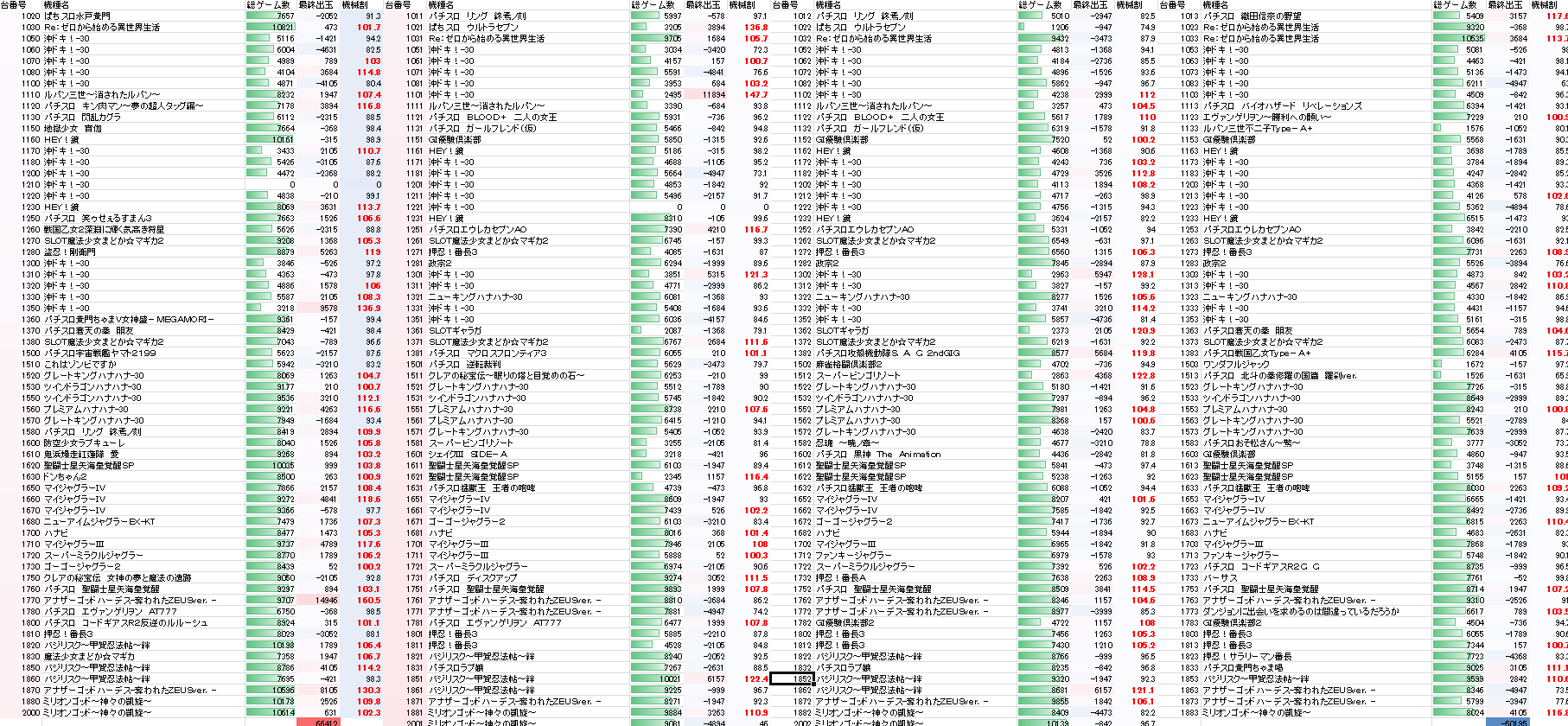 5月11日 メガコンコルド刈谷知立 スロパチ とれまる 調代官が行く